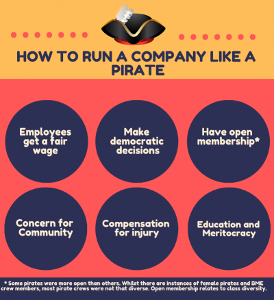 Pirate code / company articles infographic by Alicia Alli. CC BY-NC-SA 4.0